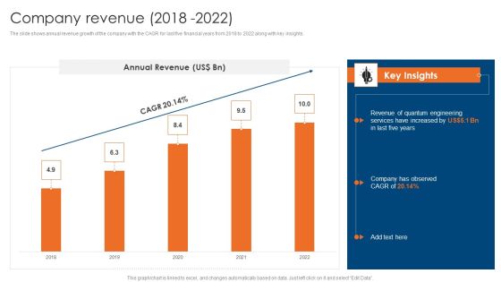 Engineering Consultancy Works Company Profile Company Revenue 2018 To 2022 Clipart PDF Engineering Consultancy Works Company Profile Company Revenue 2018 To 2022 Clipart PDF