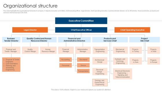 Engineering Consultancy Works Company Profile Organizational Structure Rules PDF Engineering Consultancy Works Company Profile Organizational Structure Rules PDF