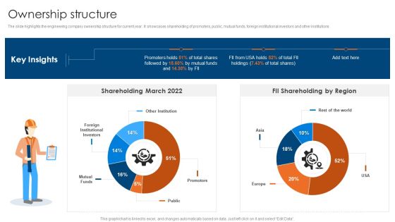 Engineering Consultancy Works Company Profile Ownership Structure Slides PDF Engineering Consultancy Works Company Profile Ownership Structure Slides PDF