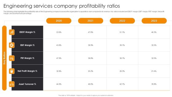 Engineering Services Company Profitability Ratios Engineering Company Financial Analysis Report Sample PDF