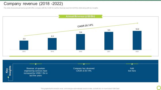 Engineering Solutions Company Detail Company Revenue 2018 To 2022 Information PDF Engineering Solutions Company Detail Company Revenue 2018 To 2022 Information PDF