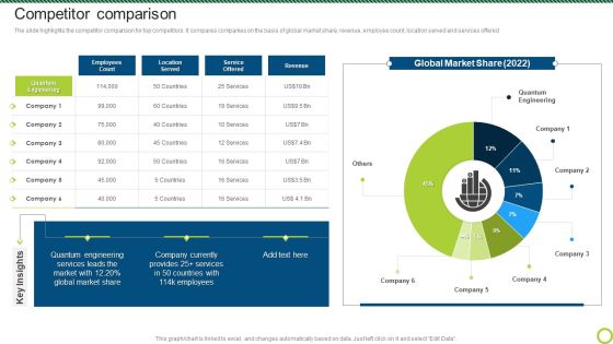 Engineering Solutions Company Detail Competitor Comparison Demonstration PDF