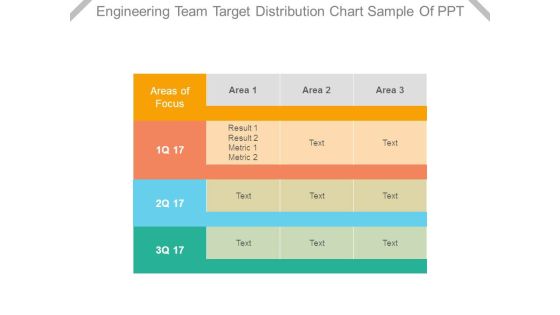 Engineering Team Target Distribution Chart Sample Of Ppt Engineering Team Target Distribution Chart Sample Of Ppt