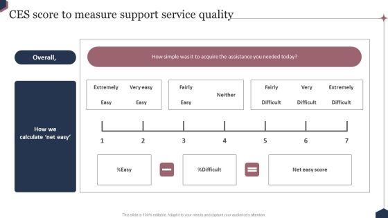 Enhance Customer Engagement Through After Sales Activities CES Score To Measure Support Service Demonstration PDF Enhance Customer Engagement Through After Sales Activities CES Score To Measure Support Service Demonstration PDF