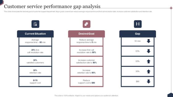 Enhance Customer Engagement Through After Sales Activities Customer Service Performance Gap Analysis Introduction PDF Enhance Customer Engagement Through After Sales Activities Customer Service Performance Gap Analysis Introduction PDF