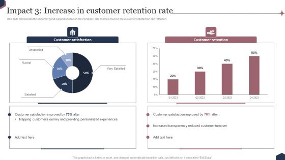 Enhance Customer Engagement Through After Sales Activities Impact 3 Increase In Customer Retention Rate Formats PDF