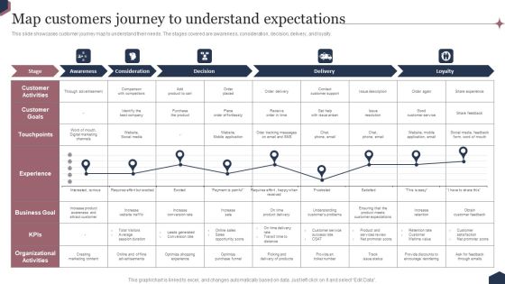 Enhance Customer Engagement Through After Sales Activities Map Customers Journey To Understand Expectations Download PDF Enhance Customer Engagement Through After Sales Activities Map Customers Journey To Understand Expectations Download PDF