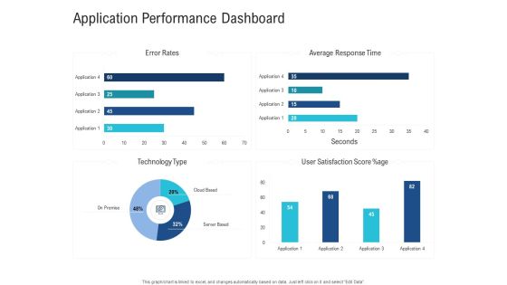 Enhance Enterprise Application Performance Application Performance Dashboard Microsoft PDF Enhance Enterprise Application Performance Application Performance Dashboard Microsoft PDF