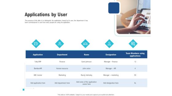 Enhance Enterprise Application Performance Applications By User Ppt Model Graphics PDF Enhance Enterprise Application Performance Applications By User Ppt Model Graphics PDF