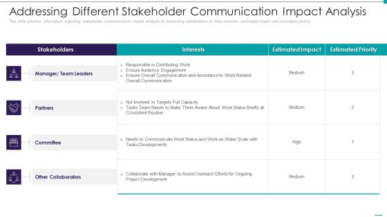 Enhance Performance Of Workforce Addressing Different Stakeholder Communication Impact Analysis Slides PDF