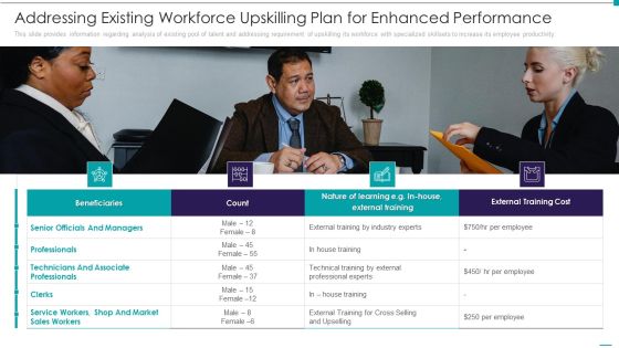 Enhance Performance Of Workforce Addressing Existing Workforce Upskilling Plan For Enhanced Performance Background PDF