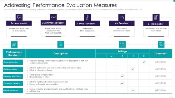 Enhance Performance Of Workforce Addressing Performance Evaluation Measures Elements PDF Enhance Performance Of Workforce Addressing Performance Evaluation Measures Elements PDF