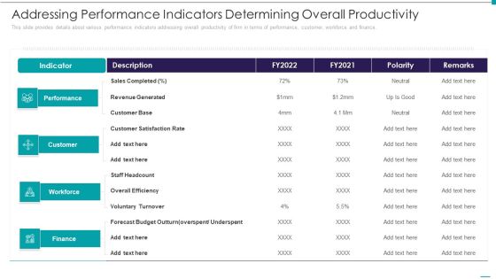 Enhance Performance Of Workforce Addressing Performance Indicators Determining Overall Productivity Inspiration PDF Enhance Performance Of Workforce Addressing Performance Indicators Determining Overall Productivity Inspiration PDF