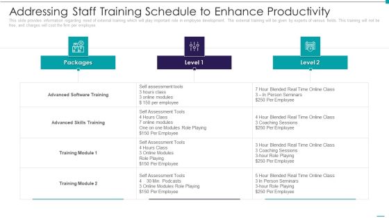 Enhance Performance Of Workforce Addressing Staff Training Schedule To Enhance Productivity Summary PDF