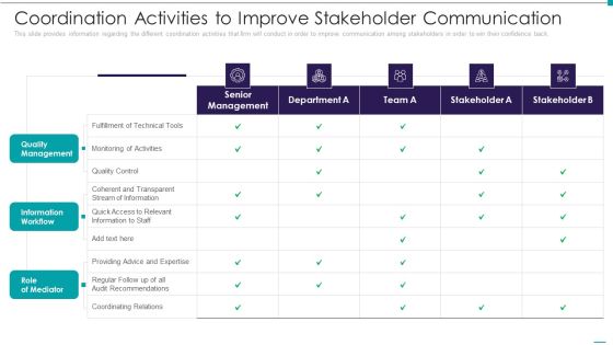 Enhance Performance Of Workforce Coordination Activities To Improve Stakeholder Communication Graphics PDF Enhance Performance Of Workforce Coordination Activities To Improve Stakeholder Communication Graphics PDF