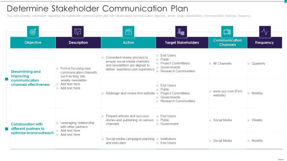 Enhance Performance Of Workforce Determine Stakeholder Communication Plan Information PDF Enhance Performance Of Workforce Determine Stakeholder Communication Plan Information PDF
