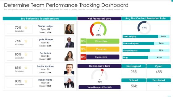Enhance Performance Of Workforce Determine Team Performance Tracking Dashboard Download PDF Enhance Performance Of Workforce Determine Team Performance Tracking Dashboard Download PDF