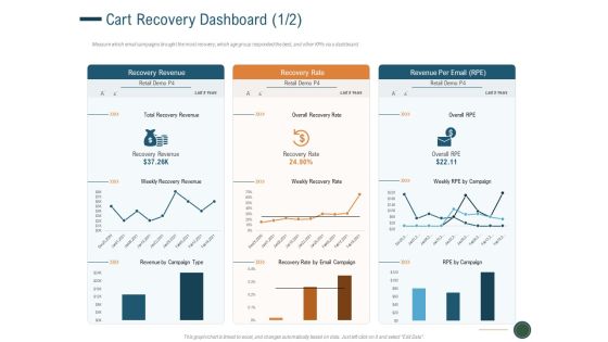 Enhance Profit Client Journey Analysis Cart Recovery Dashboard Microsoft PDF