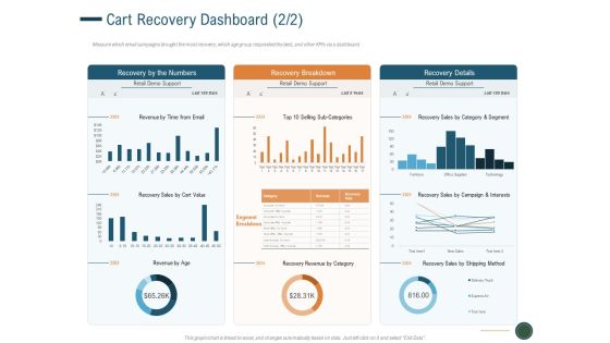 Enhance Profit Client Journey Analysis Cart Recovery Dashboard Value Brochure PDF Enhance Profit Client Journey Analysis Cart Recovery Dashboard Value Brochure PDF