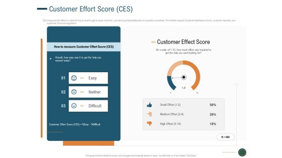 Enhance Profit Client Journey Analysis Customer Effort Score CES Graphics PDF Enhance Profit Client Journey Analysis Customer Effort Score CES Graphics PDF