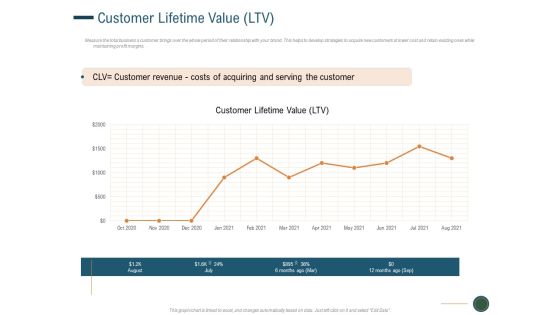Enhance Profit Client Journey Analysis Customer Lifetime Value LTV Topics PDF Enhance Profit Client Journey Analysis Customer Lifetime Value LTV Topics PDF