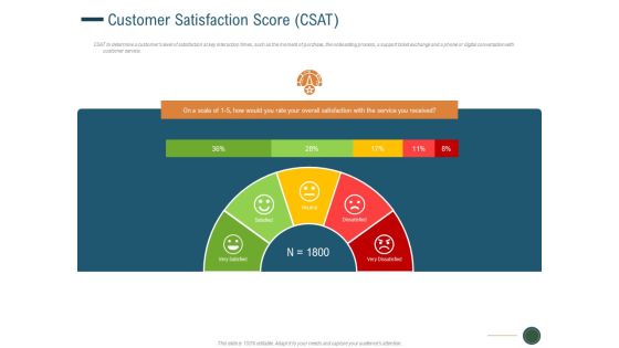 Enhance Profit Client Journey Analysis Customer Satisfaction Score CSAT Template PDF