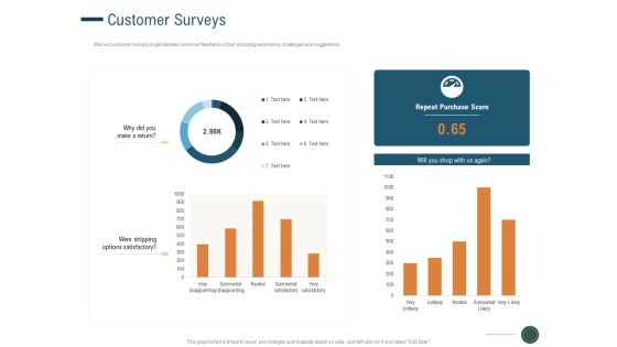 Enhance Profit Client Journey Analysis Customer Surveys Ppt Infographics Samples PDF