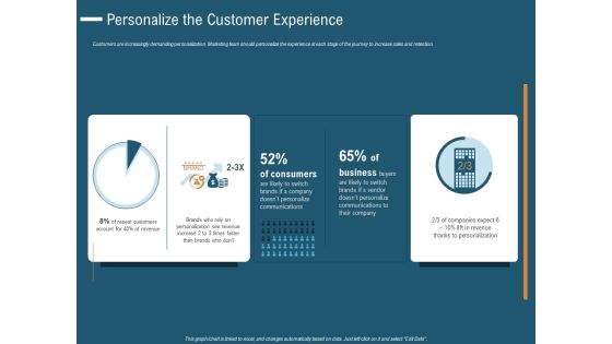 Enhance Profit Client Journey Analysis Personalize The Customer Experience Mockup PDF