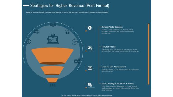 Enhance Profit Client Journey Analysis Strategies For Higher Revenue Post Funnel Ideas PDF Enhance Profit Client Journey Analysis Strategies For Higher Revenue Post Funnel Ideas PDF