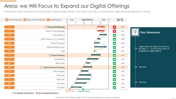 Enhanced Customer Banking Experience With Mobile Areas We Will Focus To Expand Our Digital Slides PDF Enhanced Customer Banking Experience With Mobile Areas We Will Focus To Expand Our Digital Slides PDF