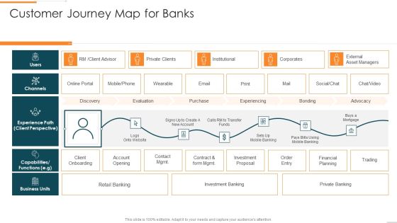 Enhanced Customer Banking Experience With Mobile Customer Journey Map For Banks Icons PDF