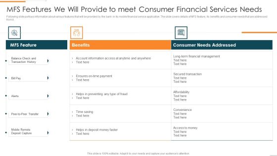 Enhanced Customer Banking Experience With Mobile MFS Features We Will Provide Information PDF