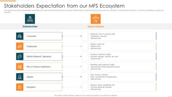 Enhanced Customer Banking Experience With Mobile Stakeholders Expectation From Our MFS Slides PDF Enhanced Customer Banking Experience With Mobile Stakeholders Expectation From Our MFS Slides PDF