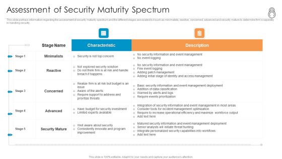 Enhanced Protection Corporate Event Administration Assessment Of Security Maturity Spectrum Background PDF Enhanced Protection Corporate Event Administration Assessment Of Security Maturity Spectrum Background PDF