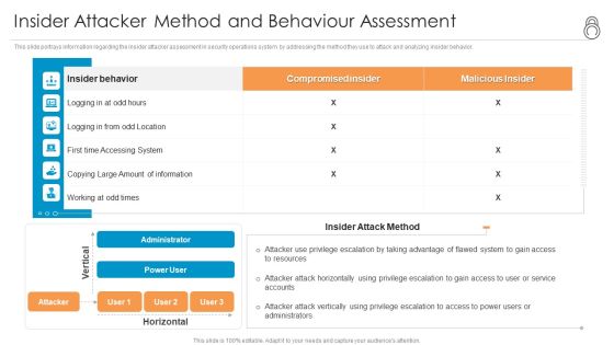 Enhanced Protection Corporate Event Administration Insider Attacker Method And Behaviour Assessment Topics PDF Enhanced Protection Corporate Event Administration Insider Attacker Method And Behaviour Assessment Topics PDF