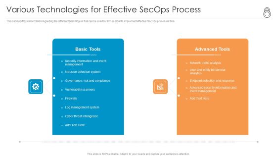 Enhanced Protection Corporate Event Administration Various Technologies For Effective Secops Process Designs PDF Enhanced Protection Corporate Event Administration Various Technologies For Effective Secops Process Designs PDF
