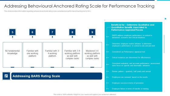 Enhanced Workforce Effectiveness Structure Addressing Behavioural Anchored Rating Scale Brochure PDF Enhanced Workforce Effectiveness Structure Addressing Behavioural Anchored Rating Scale Brochure PDF