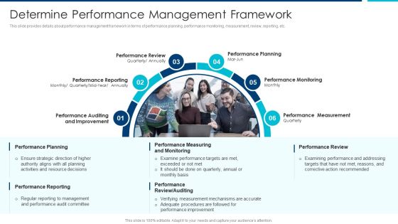 Enhanced Workforce Effectiveness Structure Determine Performance Management Framework Ideas PDF Enhanced Workforce Effectiveness Structure Determine Performance Management Framework Ideas PDF