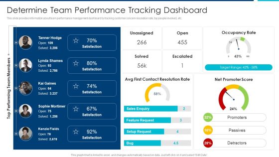 Enhanced Workforce Effectiveness Structure Determine Team Performance Tracking Dashboard Formats PDF Enhanced Workforce Effectiveness Structure Determine Team Performance Tracking Dashboard Formats PDF