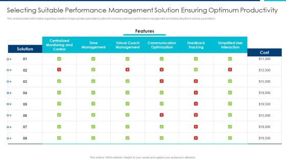 Enhanced Workforce Effectiveness Structure Selecting Suitable Performance Management Sample PDF