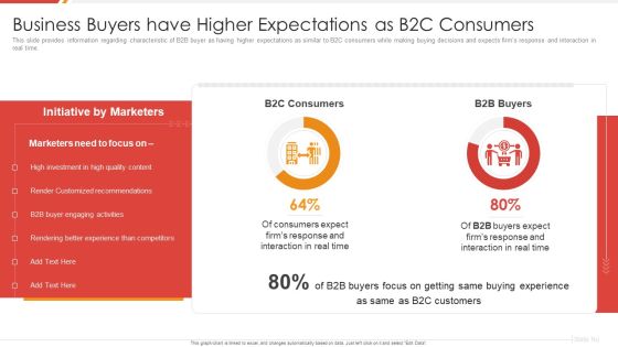 Enhancing B2B Demand Creation And Sales Growth Business Buyers Have Higher Expectations Introduction PDF Enhancing B2B Demand Creation And Sales Growth Business Buyers Have Higher Expectations Introduction PDF