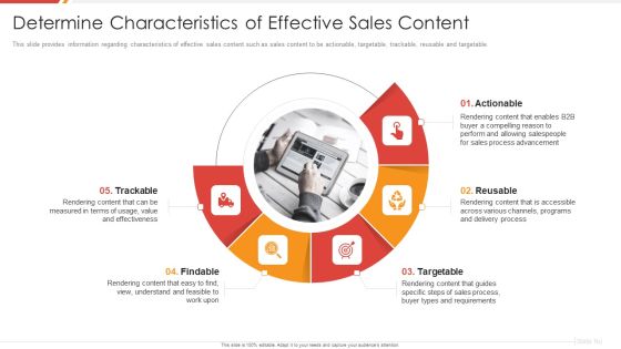 Enhancing B2B Demand Creation And Sales Growth Determine Characteristics Of Effective Sales Content Slides PDF Enhancing B2B Demand Creation And Sales Growth Determine Characteristics Of Effective Sales Content Slides PDF