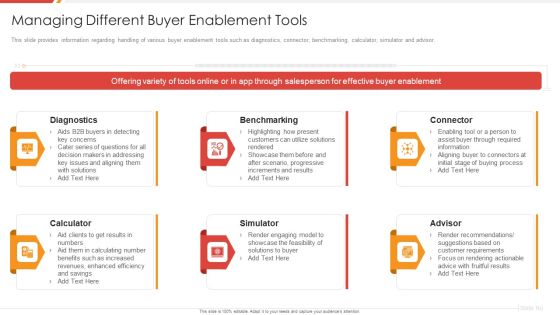 Enhancing B2B Demand Creation And Sales Growth Managing Different Buyer Enablement Tools Topics PDF Enhancing B2B Demand Creation And Sales Growth Managing Different Buyer Enablement Tools Topics PDF