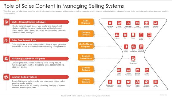 Enhancing B2B Demand Creation And Sales Growth Role Of Sales Content In Managing Selling Systems Background PDF Enhancing B2B Demand Creation And Sales Growth Role Of Sales Content In Managing Selling Systems Background PDF