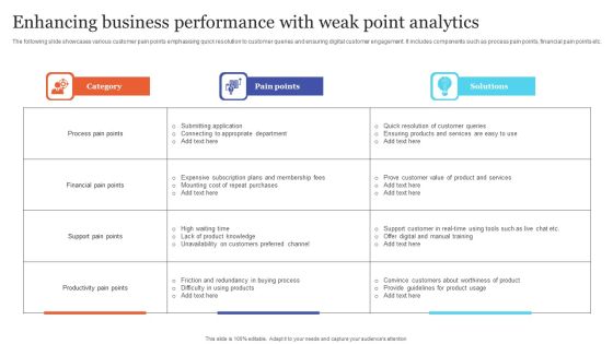 Enhancing Business Performance With Weak Point Analytics Download PDF Enhancing Business Performance With Weak Point Analytics Download PDF