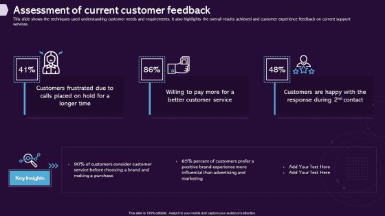 Enhancing CX Strategy Assessment Of Current Customer Feedback Elements PDF Enhancing CX Strategy Assessment Of Current Customer Feedback Elements PDF