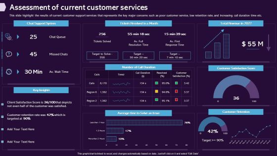 Enhancing CX Strategy Assessment Of Current Customer Services Microsoft PDF