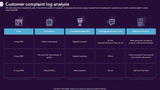 Enhancing CX Strategy Customer Complaint Log Analysis Professional PDF Enhancing CX Strategy Customer Complaint Log Analysis Professional PDF