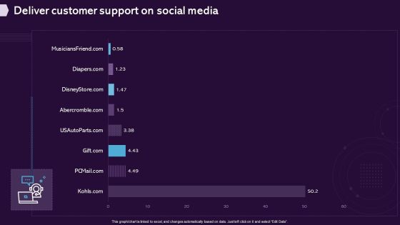 Enhancing CX Strategy Deliver Customer Support On Social Media Brochure PDF Enhancing CX Strategy Deliver Customer Support On Social Media Brochure PDF