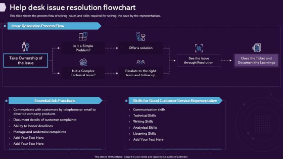 Enhancing CX Strategy Help Desk Issue Resolution Flowchart Pictures PDF